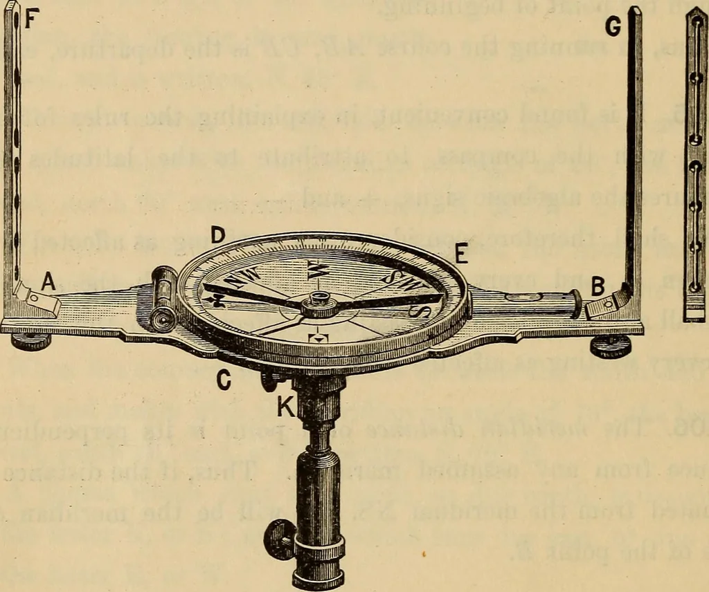 An illustration from Elements of surveying and leveling, 1898, leaf 81
