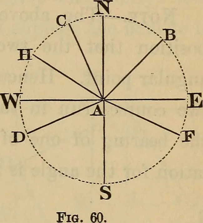 An illustration from Elements of surveying and leveling, 1898, leaf 84