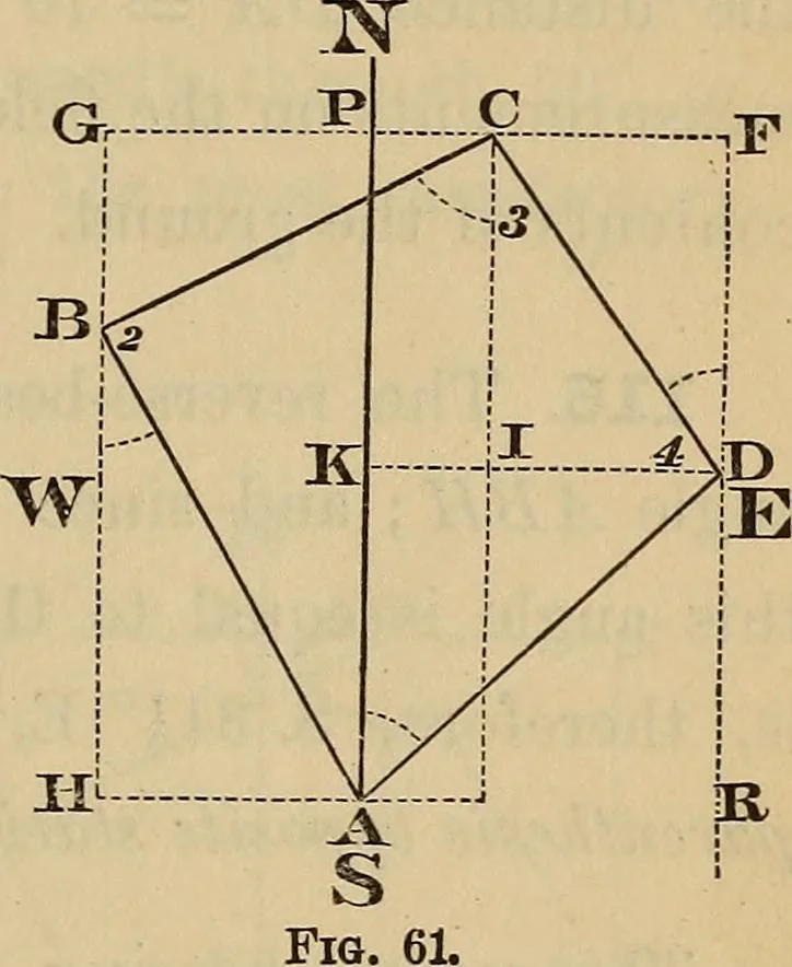An illustration from Elements of surveying and leveling, 1898, leaf 86