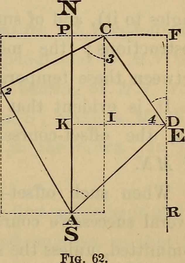 An illustration from Elements of surveying and leveling, 1898, leaf 88