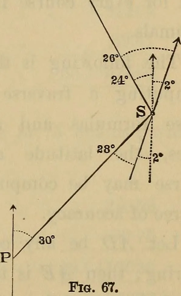 An illustration from Elements of surveying and leveling, 1898, leaf 96