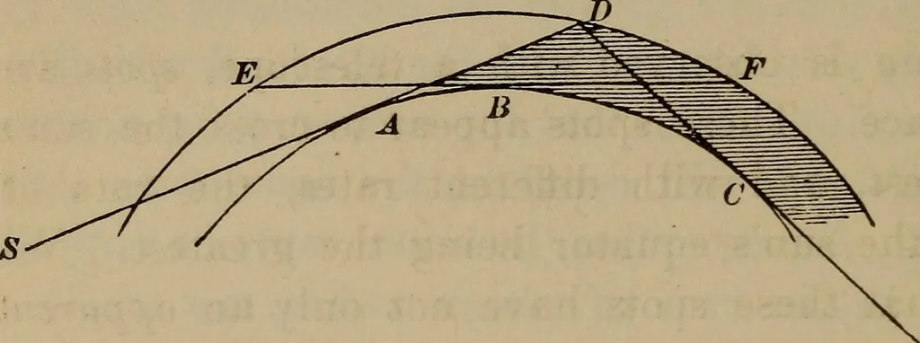 An illustration from The elements of theoretical and descriptive astronomy, for the use of colleges and academies, 1872, leaf 100