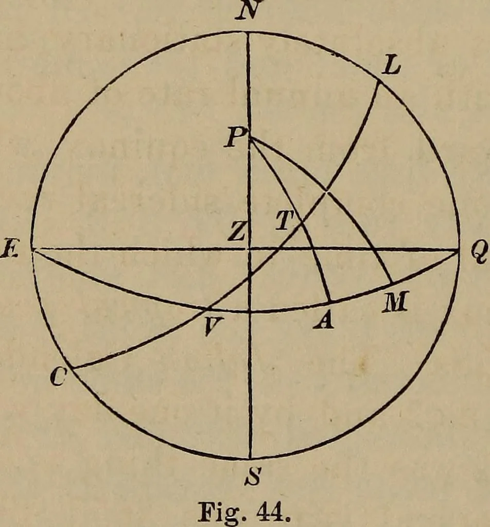 An illustration from The elements of theoretical and descriptive astronomy, for the use of colleges and academies, 1872, leaf 110
