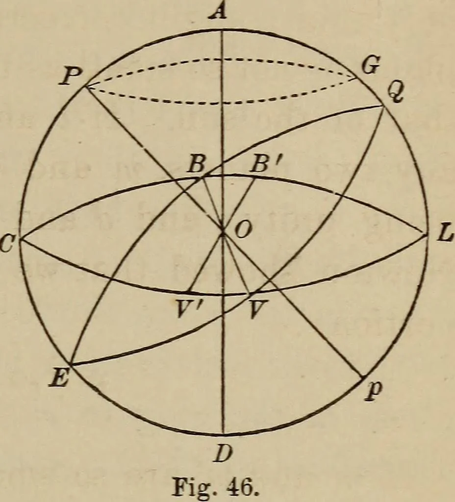 An illustration from The elements of theoretical and descriptive astronomy, for the use of colleges and academies, 1872, leaf 119