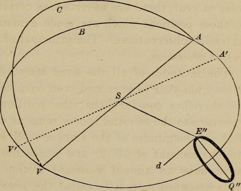 An illustration from The elements of theoretical and descriptive astronomy, for the use of colleges and academies, 1872, leaf 119