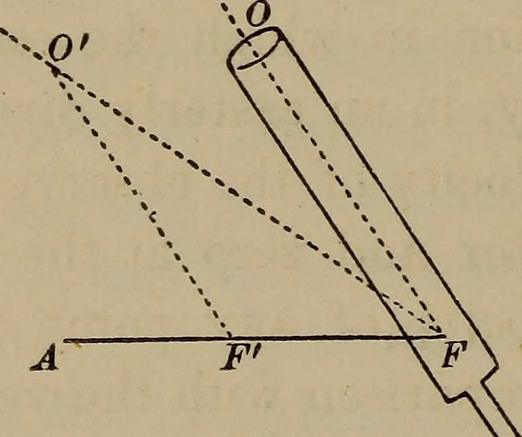An illustration from The elements of theoretical and descriptive astronomy, for the use of colleges and academies, 1872, leaf 122