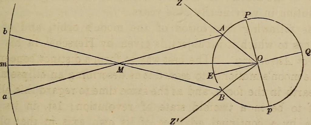 An illustration from The elements of theoretical and descriptive astronomy, for the use of colleges and academies, 1872, leaf 129