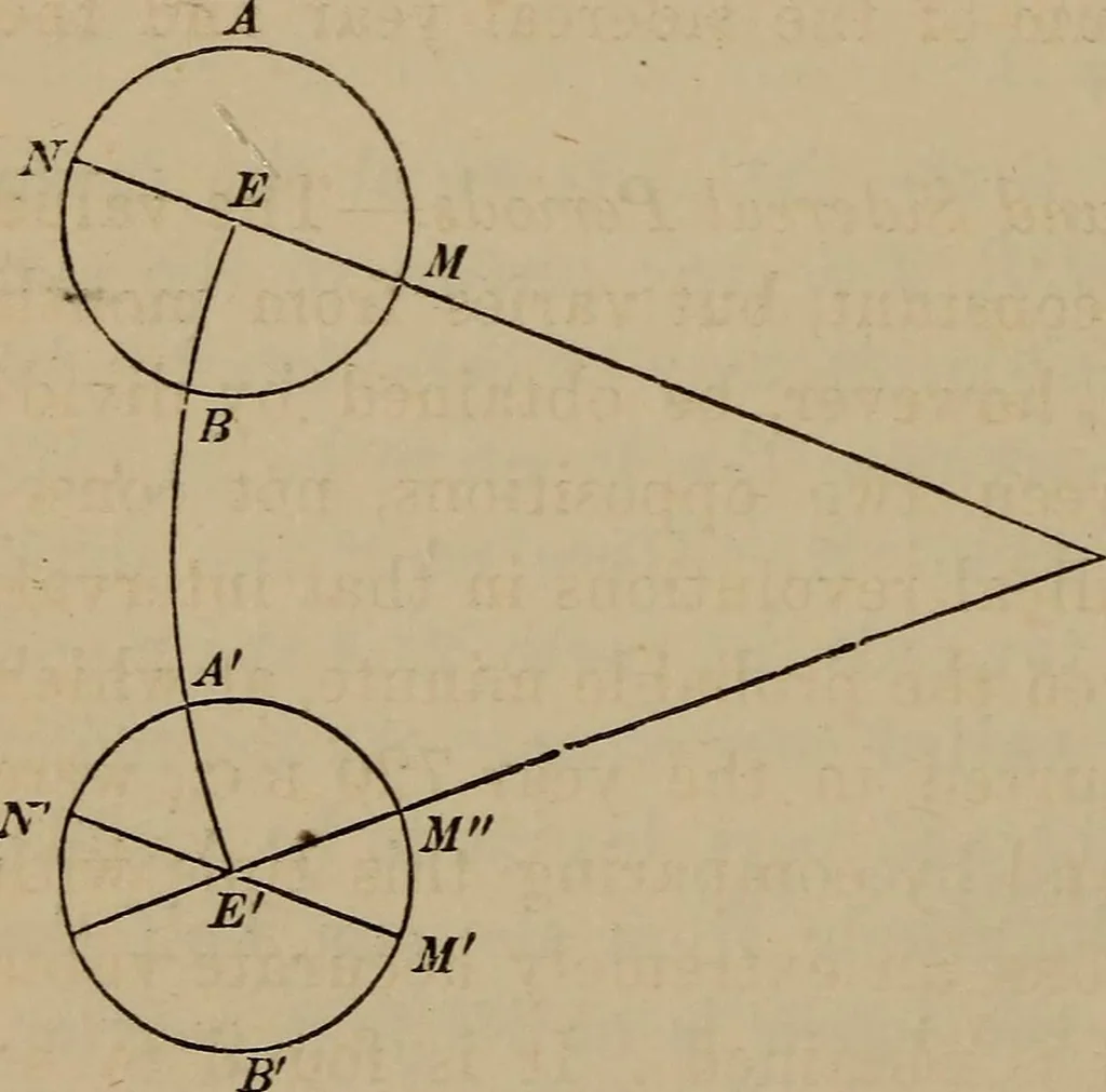 An illustration from The elements of theoretical and descriptive astronomy, for the use of colleges and academies, 1872, leaf 134