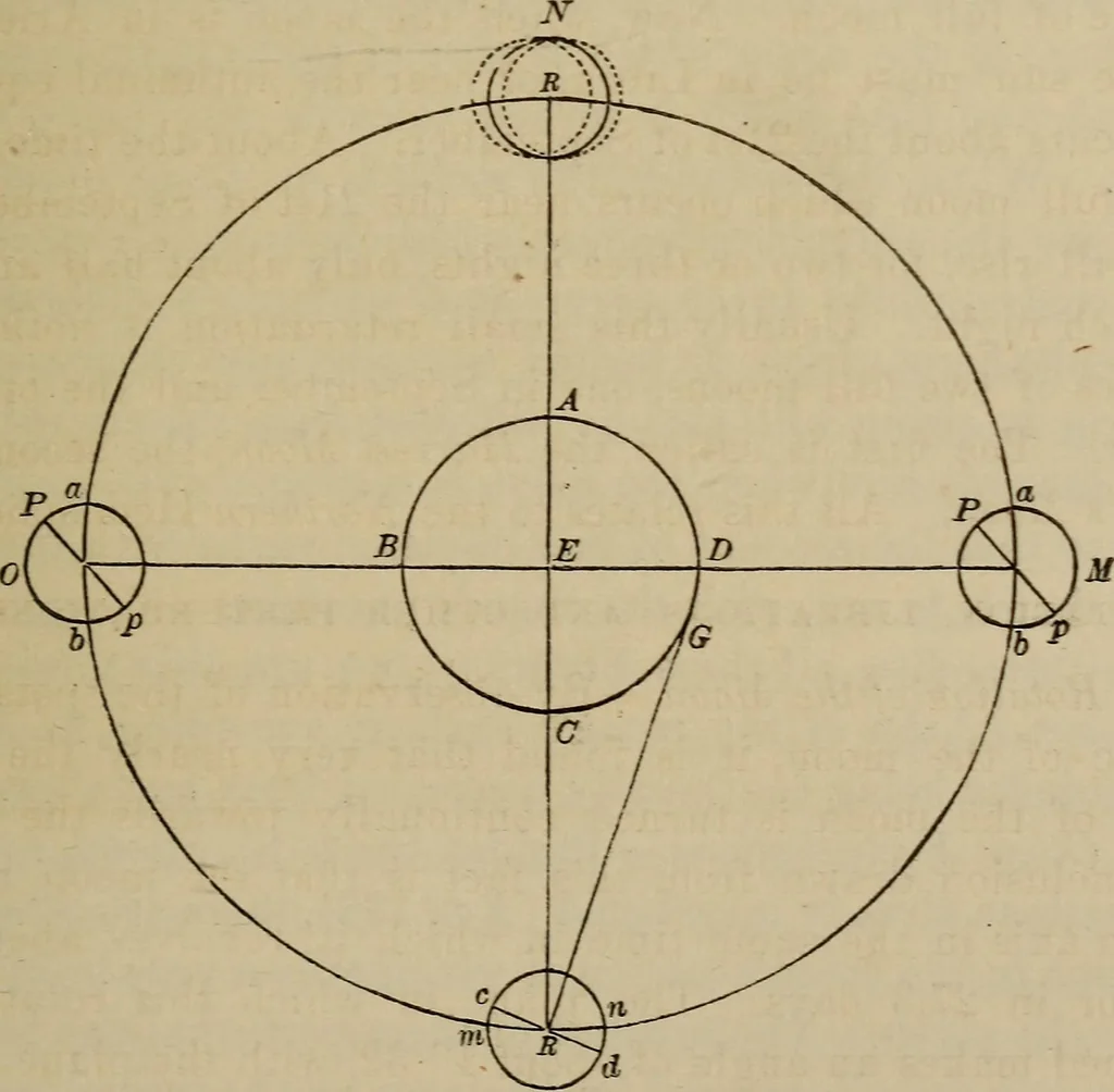 An illustration from The elements of theoretical and descriptive astronomy, for the use of colleges and academies, 1872, leaf 137