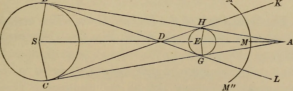 An illustration from The elements of theoretical and descriptive astronomy, for the use of colleges and academies, 1872, leaf 143