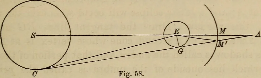 An illustration from The elements of theoretical and descriptive astronomy, for the use of colleges and academies, 1872, leaf 145