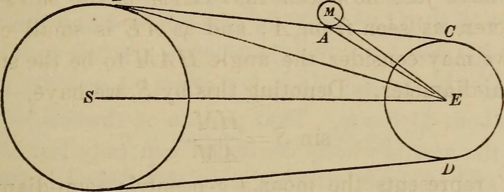 An illustration from The elements of theoretical and descriptive astronomy, for the use of colleges and academies, 1872, leaf 149