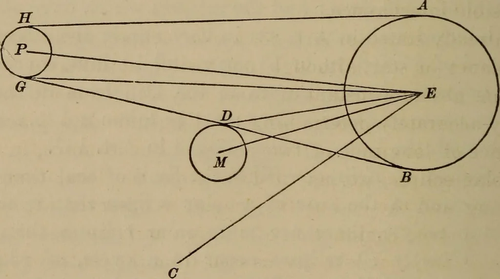 An illustration from The elements of theoretical and descriptive astronomy, for the use of colleges and academies, 1872, leaf 152