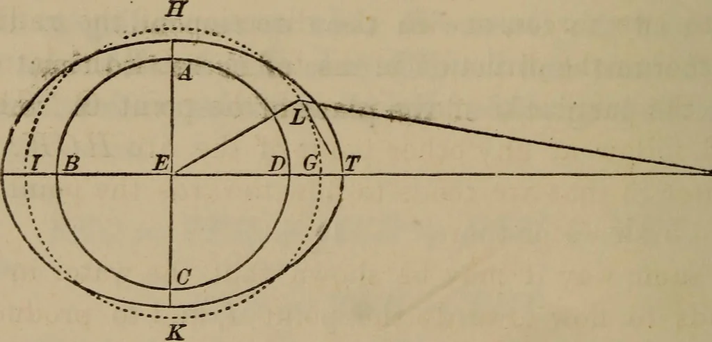 An illustration from The elements of theoretical and descriptive astronomy, for the use of colleges and academies, 1872, leaf 154