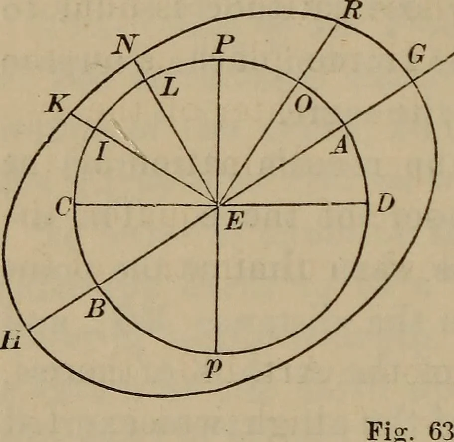 An illustration from The elements of theoretical and descriptive astronomy, for the use of colleges and academies, 1872, leaf 156
