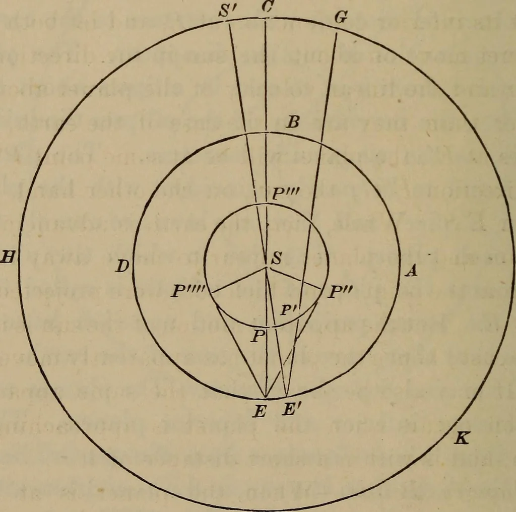 An illustration from The elements of theoretical and descriptive astronomy, for the use of colleges and academies, 1872, leaf 166