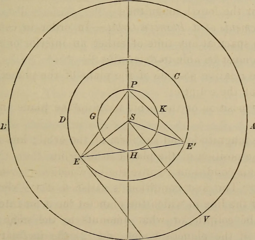 An illustration from The elements of theoretical and descriptive astronomy, for the use of colleges and academies, 1872, leaf 169