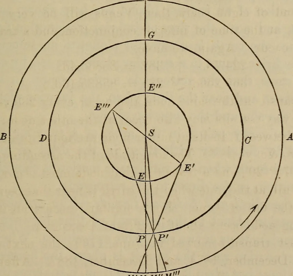 An illustration from The elements of theoretical and descriptive astronomy, for the use of colleges and academies, 1872, leaf 175