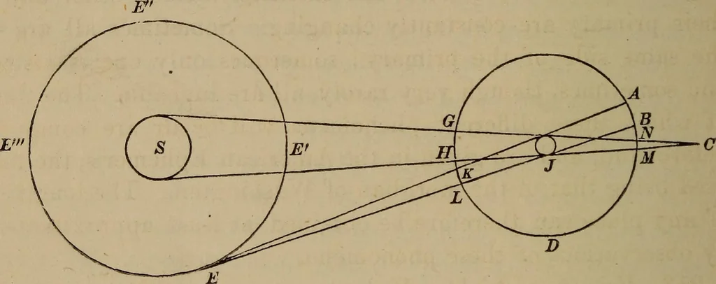 An illustration from The elements of theoretical and descriptive astronomy, for the use of colleges and academies, 1872, leaf 182