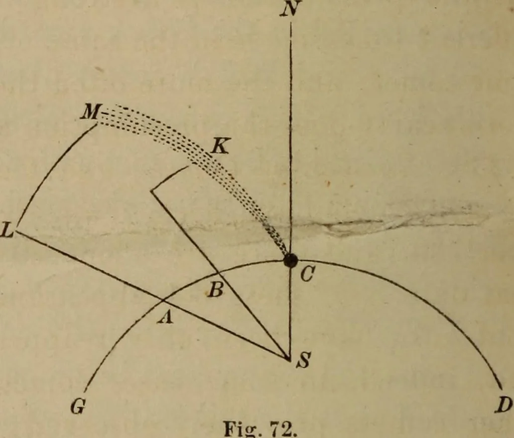 An illustration from The elements of theoretical and descriptive astronomy, for the use of colleges and academies, 1872, leaf 200