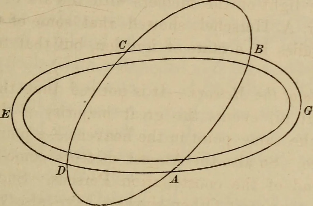An illustration from The elements of theoretical and descriptive astronomy, for the use of colleges and academies, 1872, leaf 217