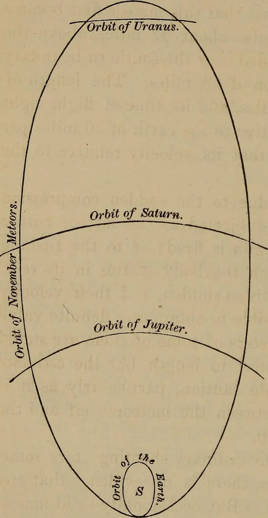 An illustration from The elements of theoretical and descriptive astronomy, for the use of colleges and academies, 1872, leaf 218
