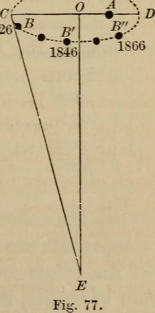 An illustration from The elements of theoretical and descriptive astronomy, for the use of colleges and academies, 1872, leaf 237