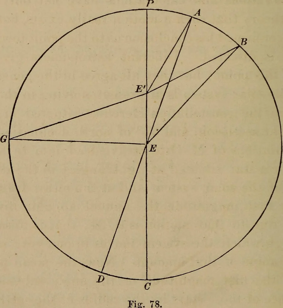 An illustration from The elements of theoretical and descriptive astronomy, for the use of colleges and academies, 1872, leaf 248