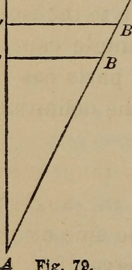 An illustration from The elements of theoretical and descriptive astronomy, for the use of colleges and academies, 1872, leaf 254