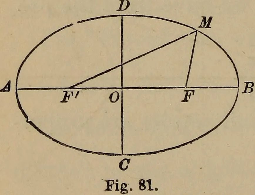 An illustration from The elements of theoretical and descriptive astronomy, for the use of colleges and academies, 1872, leaf 256