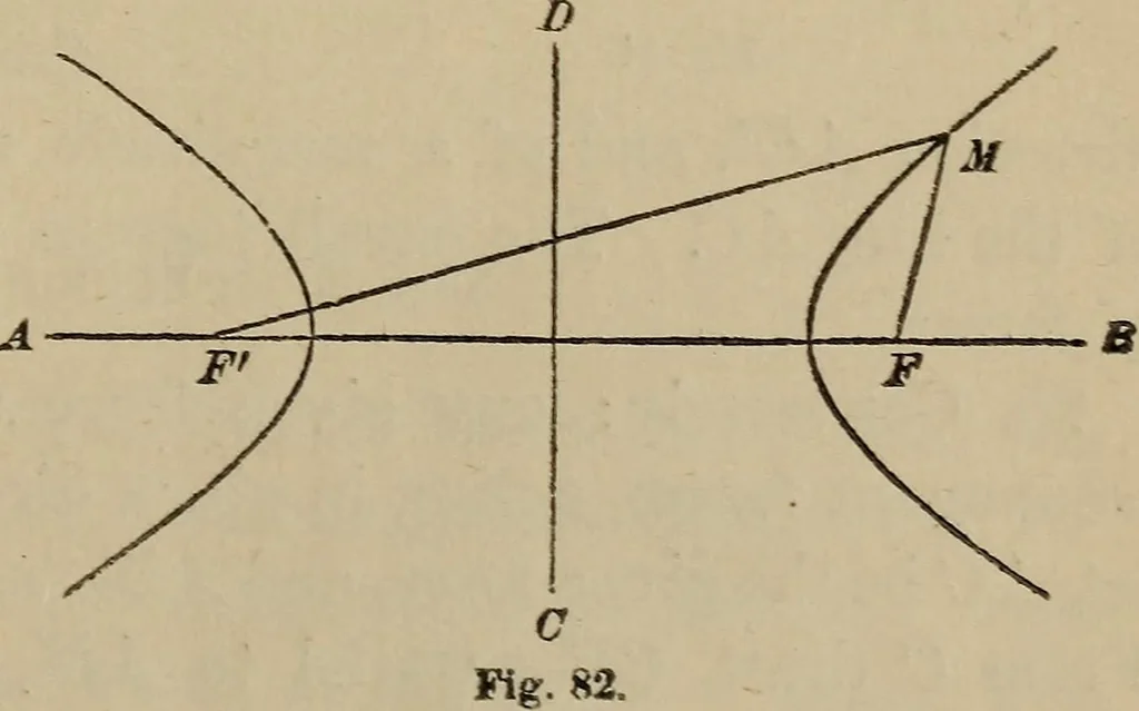 An illustration from The elements of theoretical and descriptive astronomy, for the use of colleges and academies, 1872, leaf 257