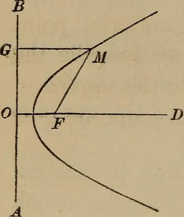 An illustration from The elements of theoretical and descriptive astronomy, for the use of colleges and academies, 1872, leaf 258