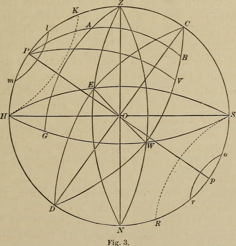 An illustration from The elements of theoretical and descriptive astronomy, for the use of colleges and academies, 1872, leaf 27