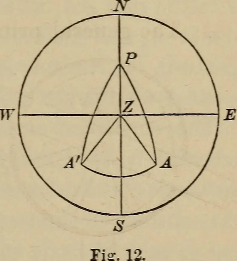 An illustration from The elements of theoretical and descriptive astronomy, for the use of colleges and academies, 1872, leaf 45