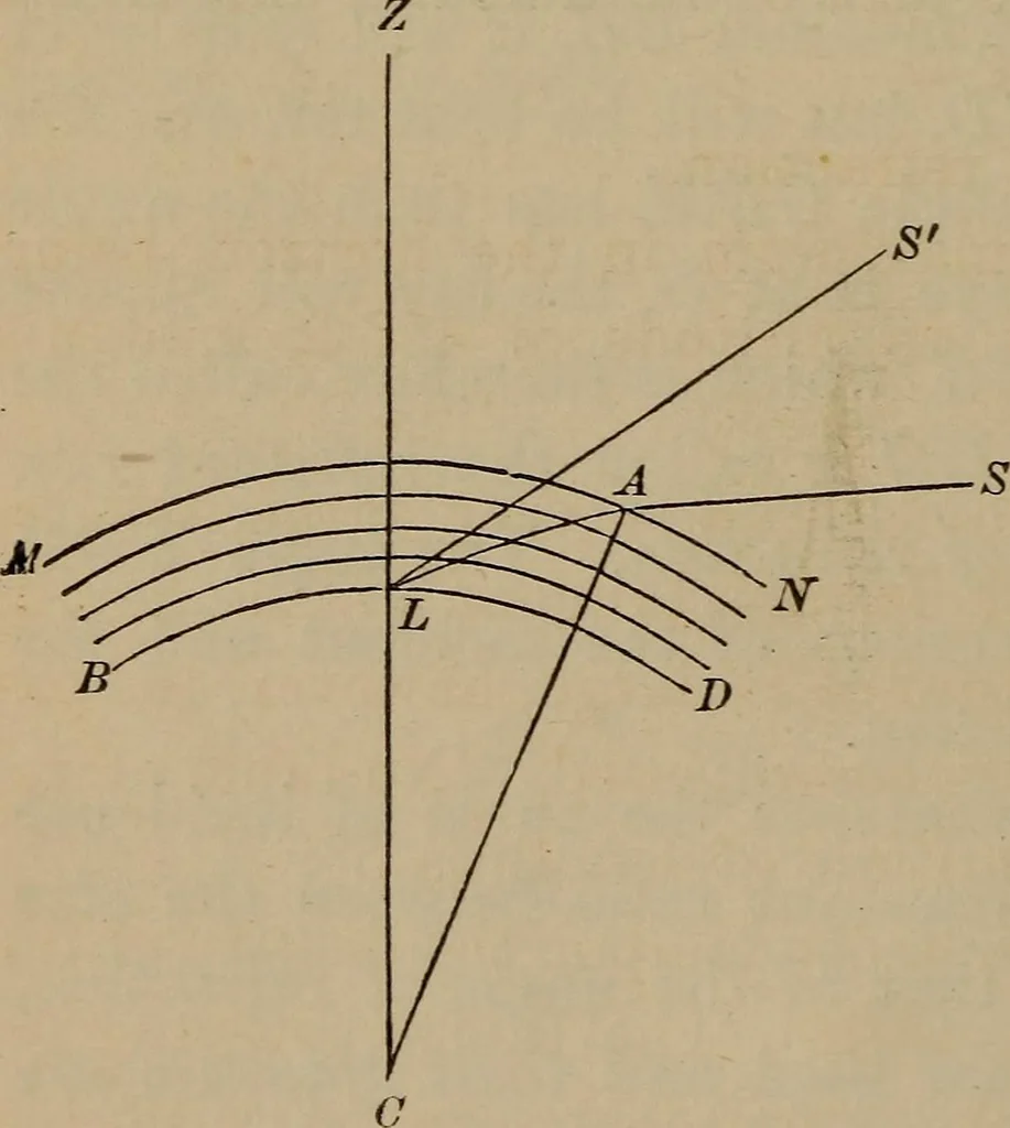 An illustration from The elements of theoretical and descriptive astronomy, for the use of colleges and academies, 1872, leaf 58