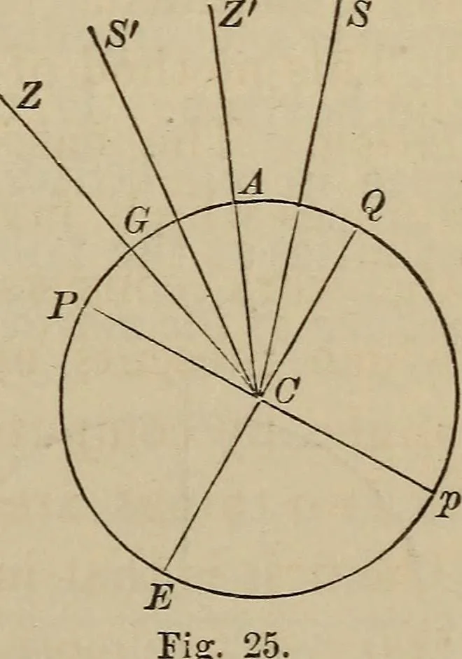 An illustration from The elements of theoretical and descriptive astronomy, for the use of colleges and academies, 1872, leaf 67