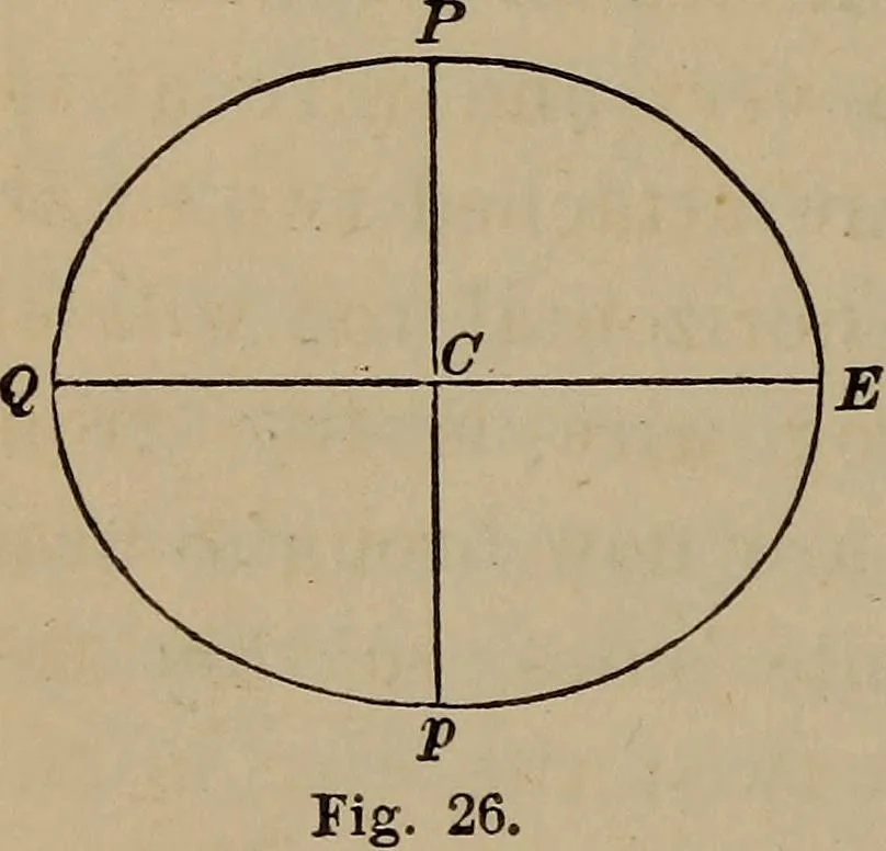 An illustration from The elements of theoretical and descriptive astronomy, for the use of colleges and academies, 1872, leaf 68