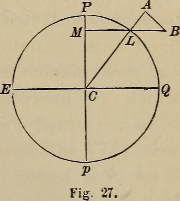 An illustration from The elements of theoretical and descriptive astronomy, for the use of colleges and academies, 1872, leaf 71