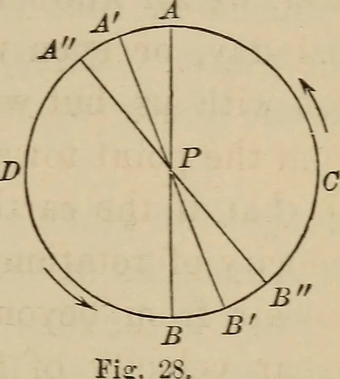 An illustration from The elements of theoretical and descriptive astronomy, for the use of colleges and academies, 1872, leaf 75