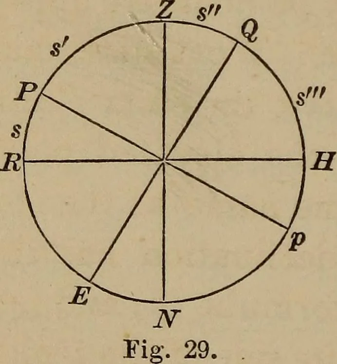 An illustration from The elements of theoretical and descriptive astronomy, for the use of colleges and academies, 1872, leaf 78
