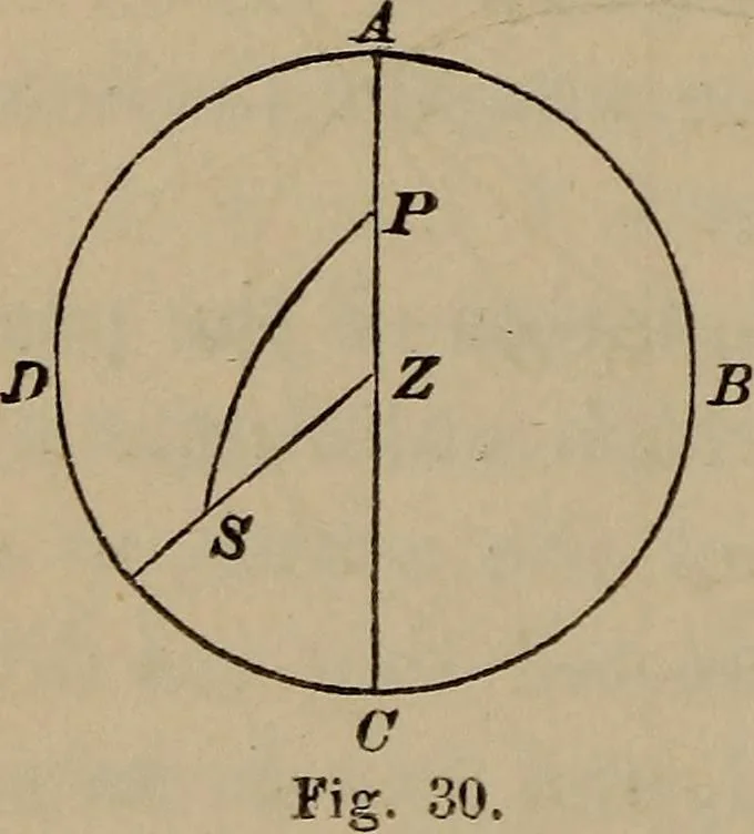 An illustration from The elements of theoretical and descriptive astronomy, for the use of colleges and academies, 1872, leaf 80