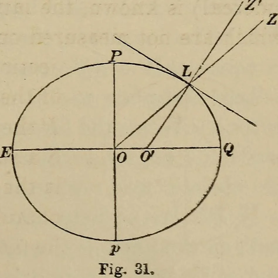 An illustration from The elements of theoretical and descriptive astronomy, for the use of colleges and academies, 1872, leaf 81