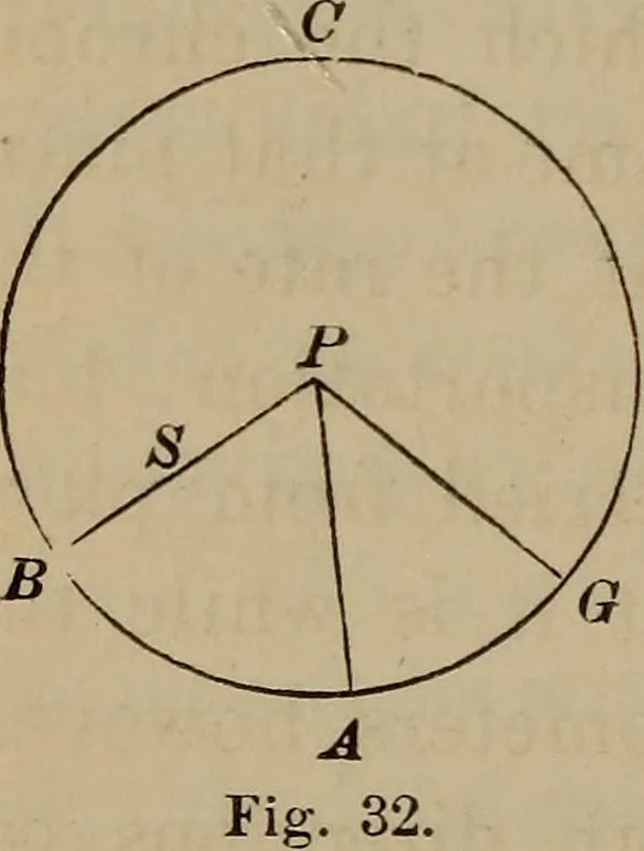 An illustration from The elements of theoretical and descriptive astronomy, for the use of colleges and academies, 1872, leaf 82