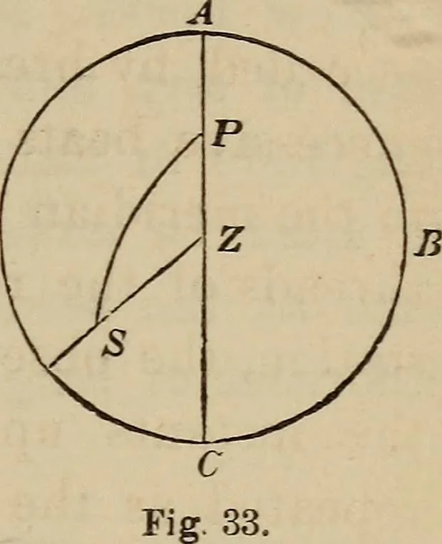 An illustration from The elements of theoretical and descriptive astronomy, for the use of colleges and academies, 1872, leaf 87
