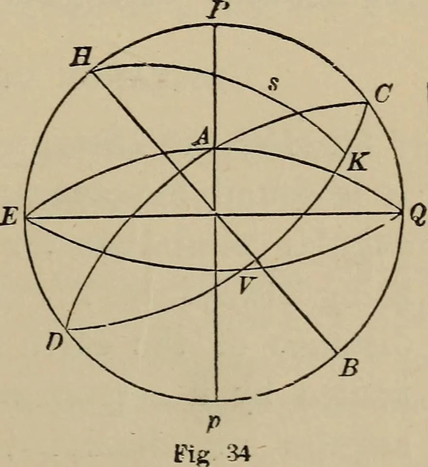 An illustration from The elements of theoretical and descriptive astronomy, for the use of colleges and academies, 1872, leaf 89