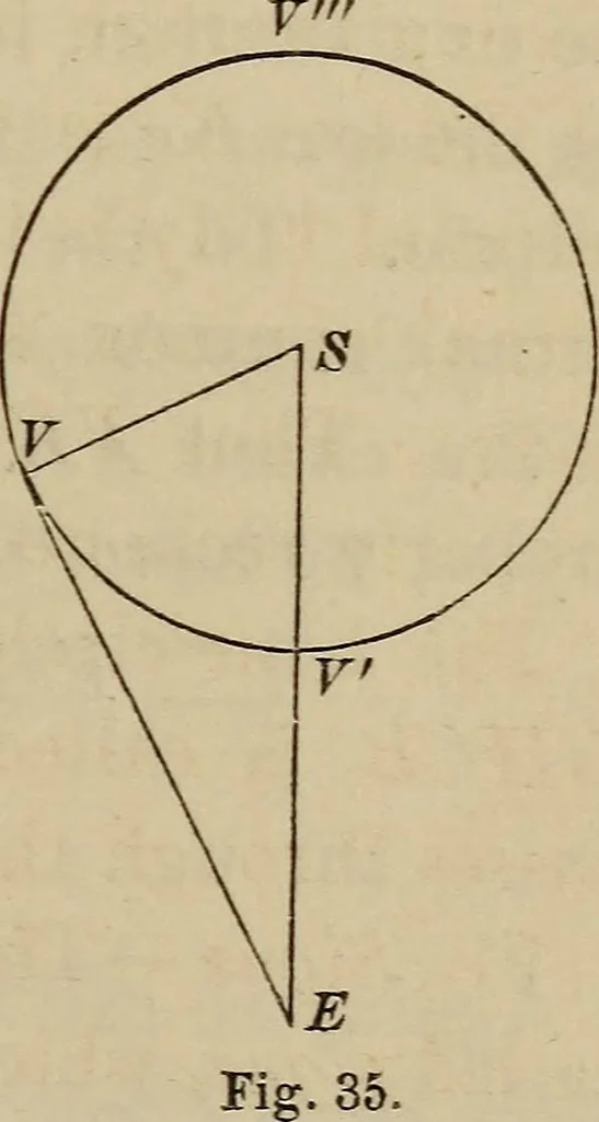 An illustration from The elements of theoretical and descriptive astronomy, for the use of colleges and academies, 1872, leaf 91