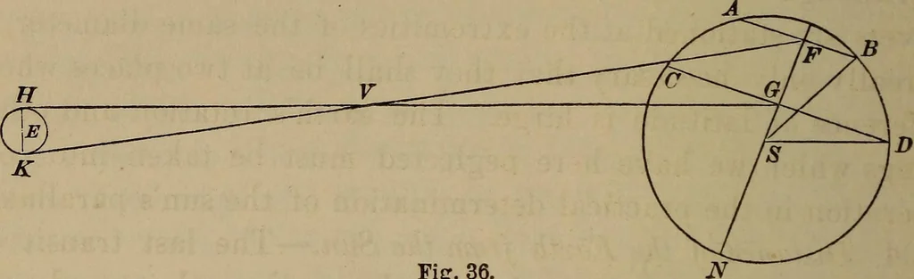 An illustration from The elements of theoretical and descriptive astronomy, for the use of colleges and academies, 1872, leaf 92