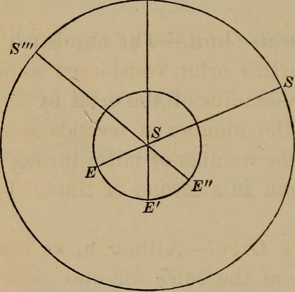 An illustration from The elements of theoretical and descriptive astronomy, for the use of colleges and academies, 1872, leaf 94