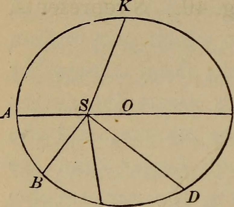 An illustration from The elements of theoretical and descriptive astronomy, for the use of colleges and academies, 1872, leaf 96