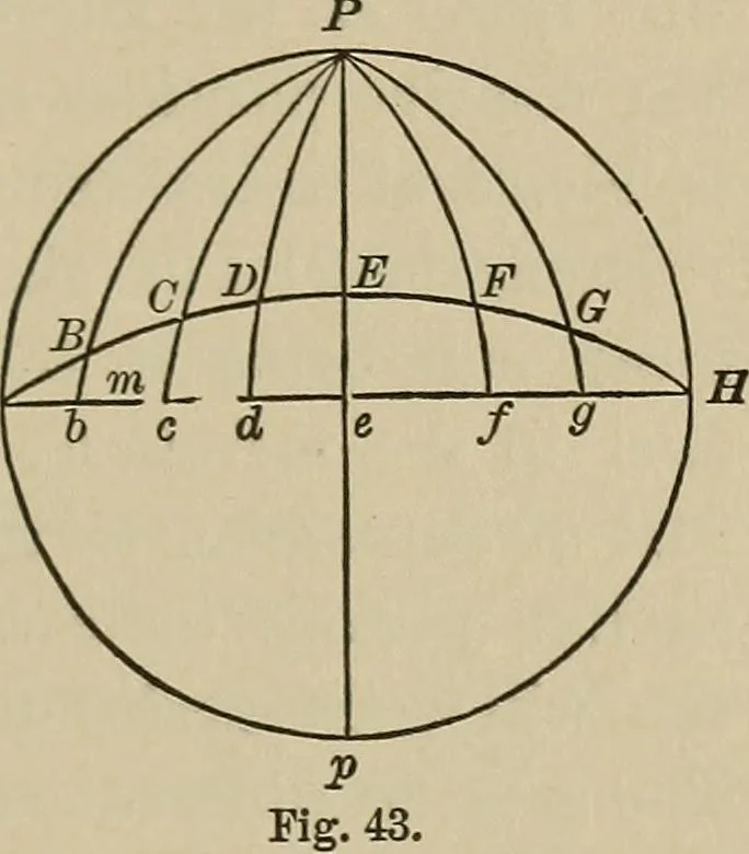 An illustration from The elements of theoretical and descriptive astronomy, for the use of colleges and academies, 1901, leaf 108